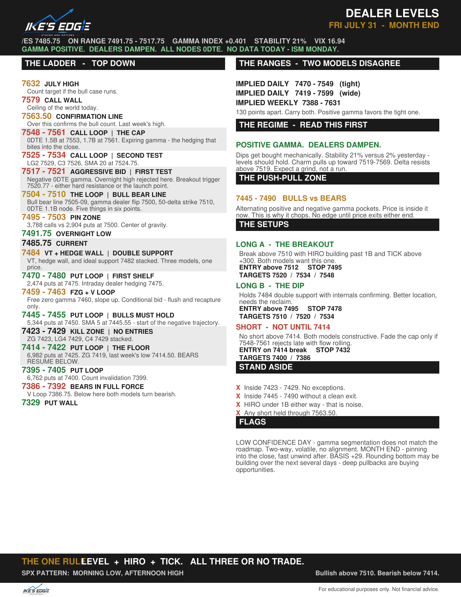 Ike's Edge Dealer Levels preview