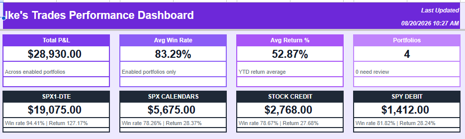 Ike's Trades Performance Dashboard summary view